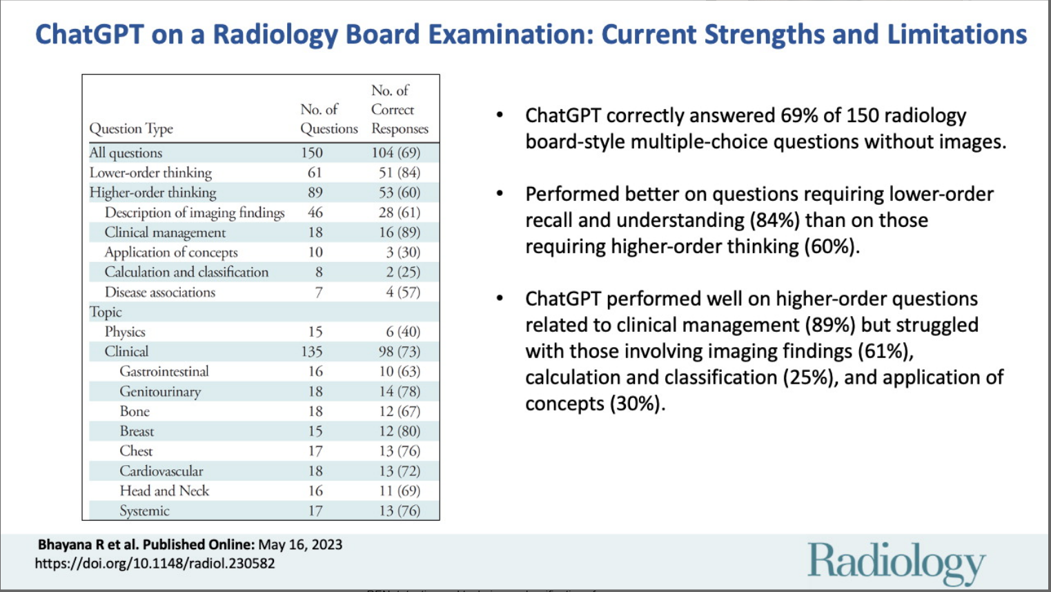 GPT Performance On Radiology Board-Style Exam