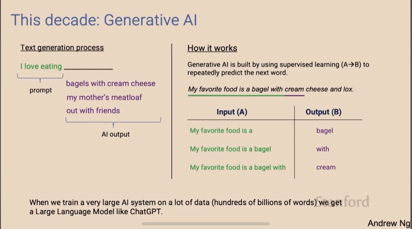 Generative-AI